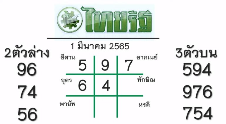 หวยไทยรัฐ