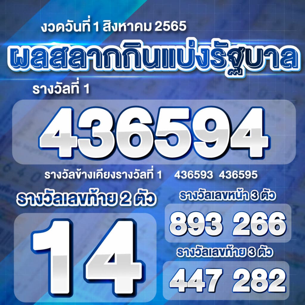 ตรวจหวย1-08-2565