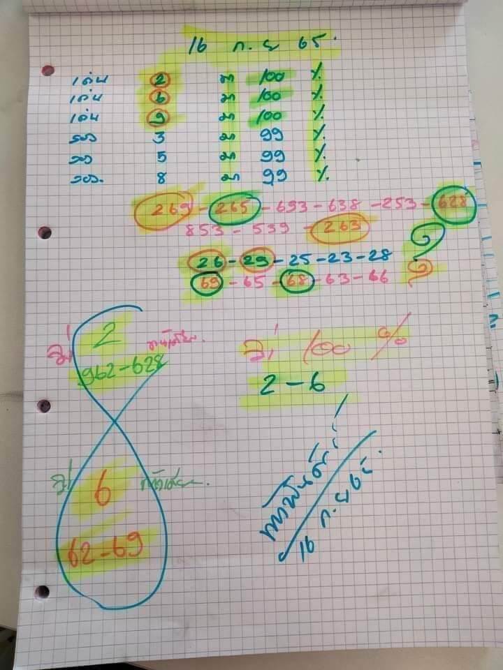 เลขดี หวยท้าวพันศักดิ์16/9/65