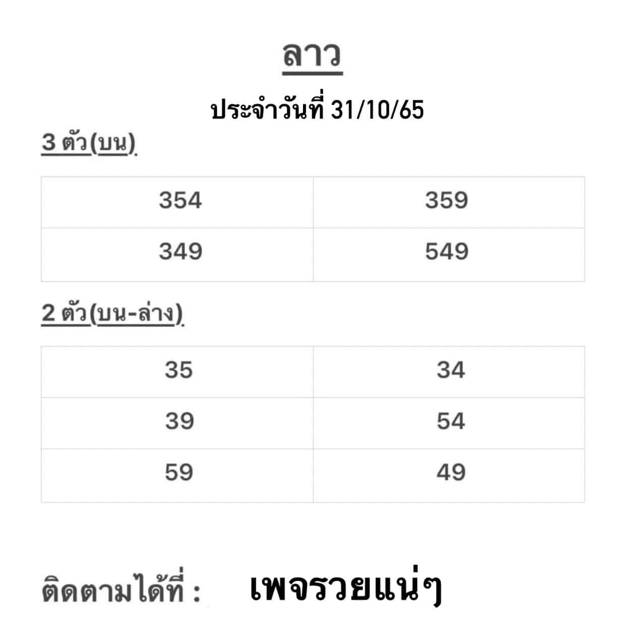 หวยลาว หวยลาว2ตัว31-10-65