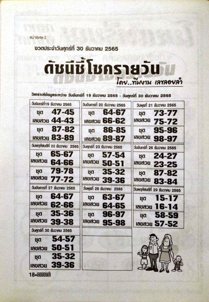 เลขเด็ด หวยดัชนีชี้โชครายวัน 30-12-65