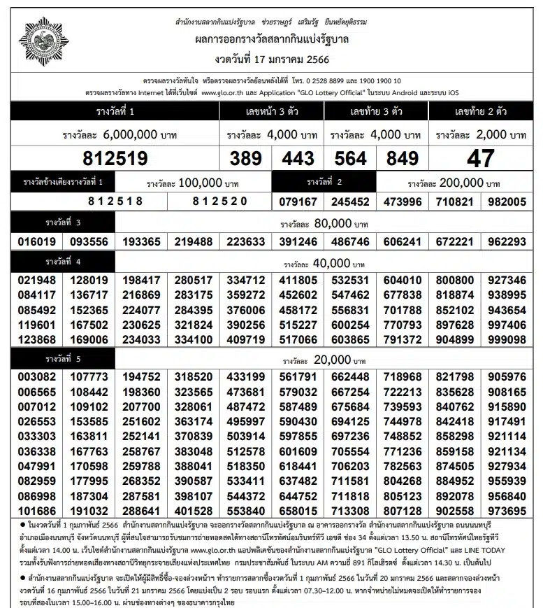 ใบตรวจหวย 17-1-66