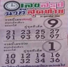 เลขสรุปนาทีสุดท้าย 16-2-66