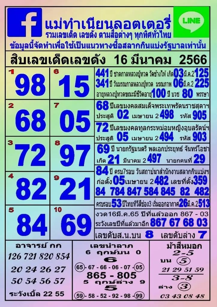 หวยแม่ทำเนียน 16-3-66