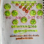 หวยเนตรพารวย 1-4-66
