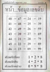 หวยหน้าข้อมูลเลขดับ 2-5-66