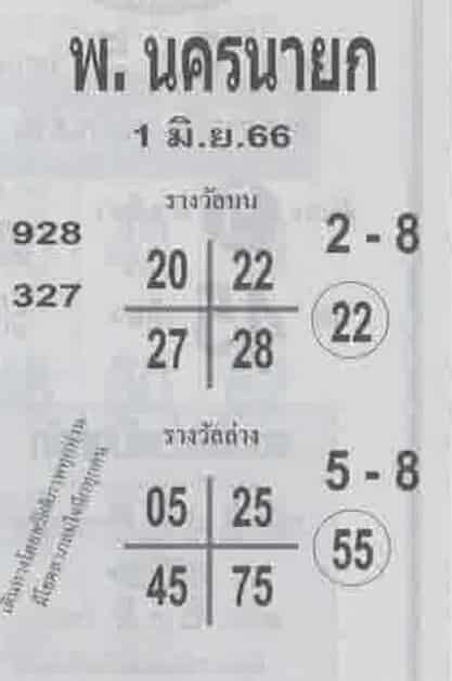 หวยพนครนายก 1-6-66