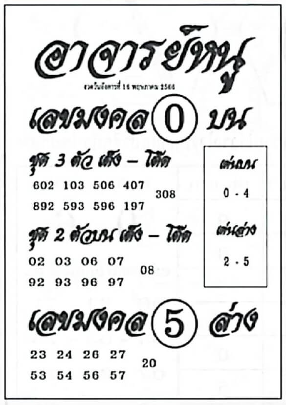 หวยอาจารย์หนู 16-5-66