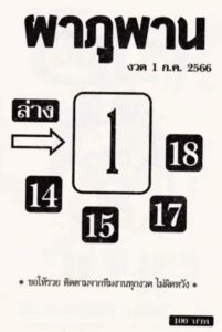 หวยผาภูพาน 1-7-66