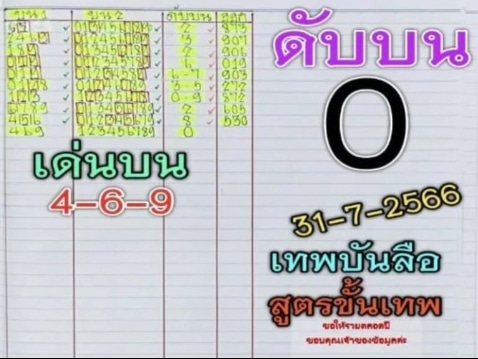 หวยเทพบันลือ 31-7-66