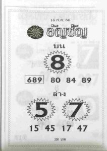 หวยอัญชัญงวดนี้ 16-7-66