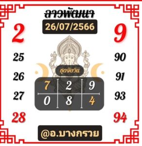 แนวทางหวยลาววันนี้ 26-07-2023