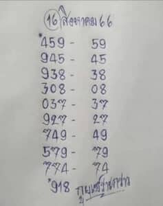 หวยกูยเซราะกราว 16-8-66