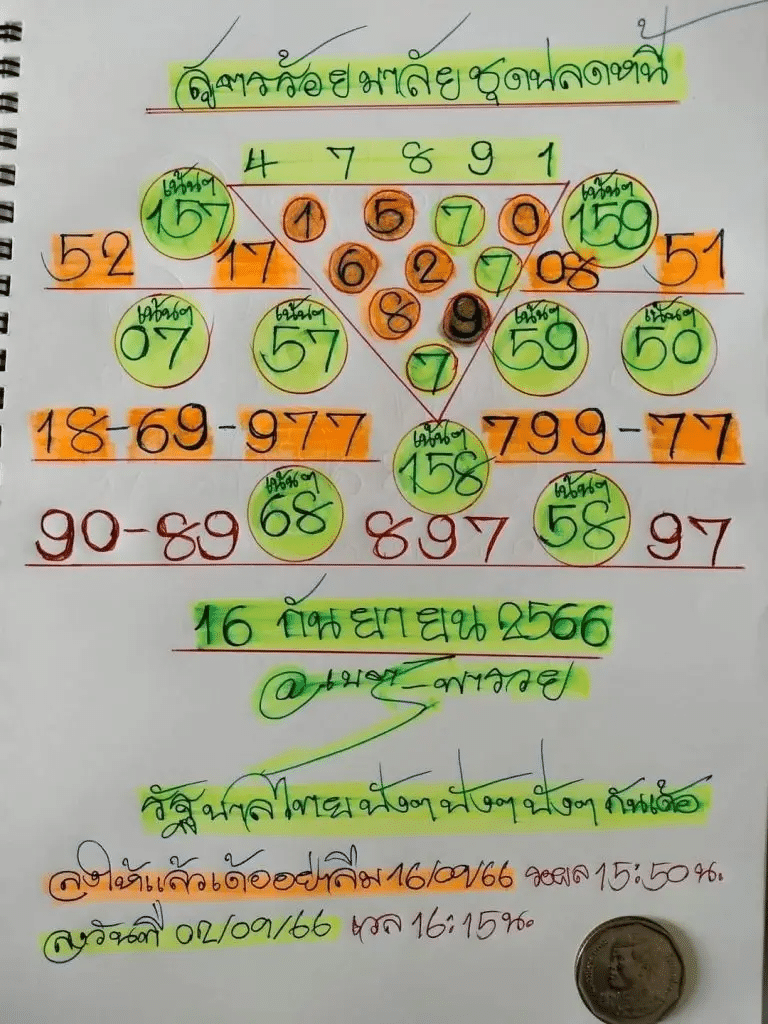 เนตรพารวย 16-9-66