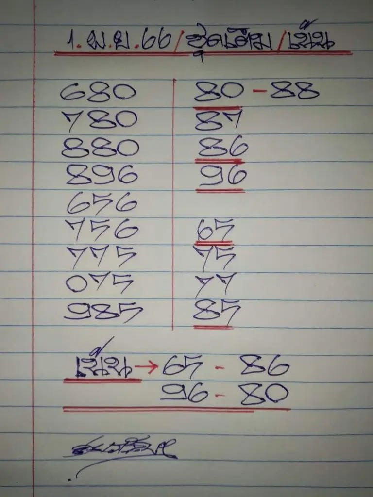 ดุ่ยภรัญ 1-11-66