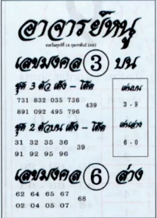 หวยอาจารย์หนู 16-2-67