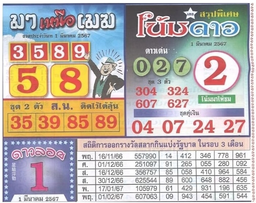 สรุปเลขโน้มดาว 1-3-67