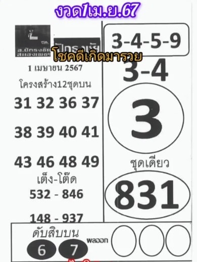 หวยปักธงชัย 1-4-67