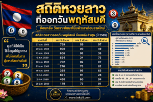สถิติหวยลาวที่ออกวันพฤหัสบดี